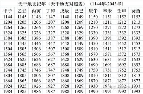 癸午年|干支对照表